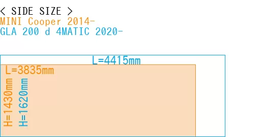 #MINI Cooper 2014- + GLA 200 d 4MATIC 2020-